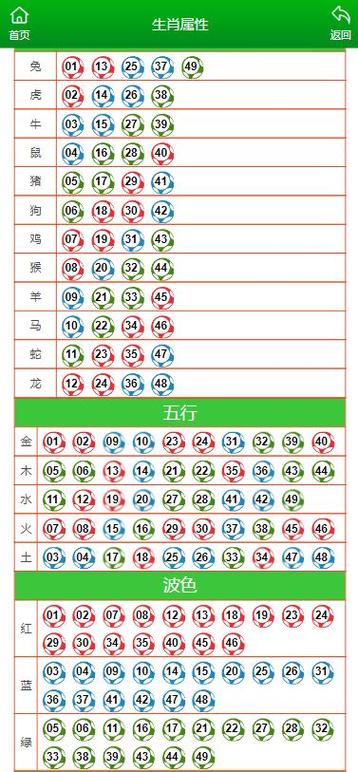 來來回回打一正確生肖,警惕虛假宣傳落實(shí),前沿解答解釋落實(shí)